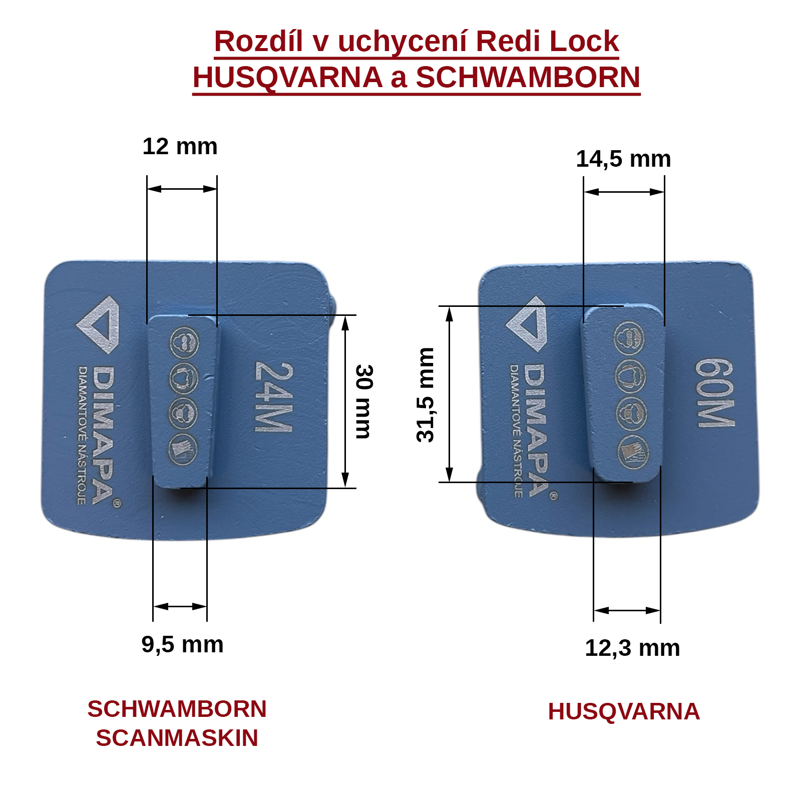 REDI LOCK SCANMASKIN VS HUSQVARNA